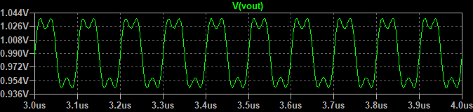 基本波 + 3次高調波