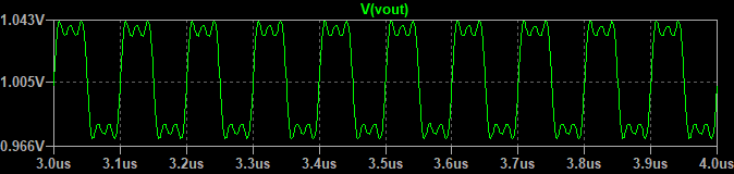 基本波 + 5次高調波まで