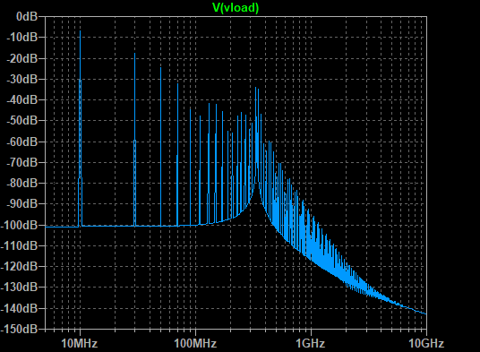 FFT結果(tr = 10 ns)