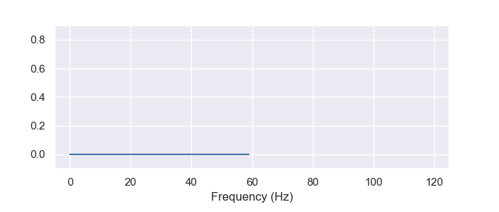 40Hz+80Hz(周波数領域)