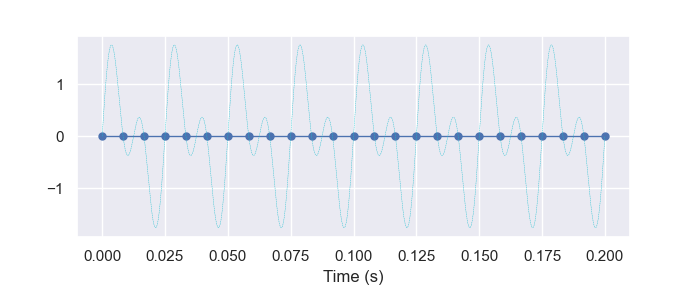 40Hz+80Hz(時間領域)