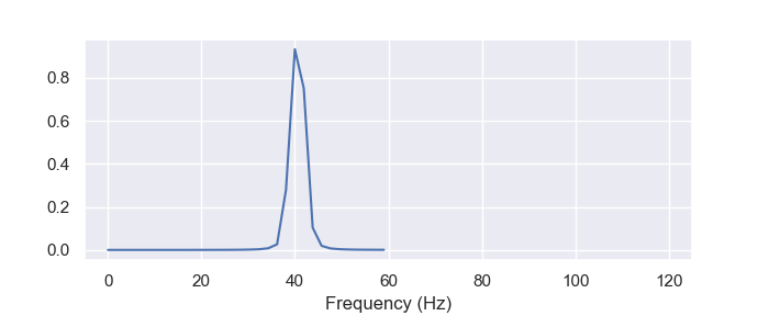 80Hz(周波数領域)